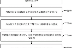 移動(dòng)終端無(wú)損拍照方法、裝置、終端設(shè)備及存儲(chǔ)介質(zhì)