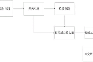 超聲波無損探傷儀的增益控制電路