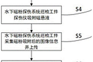 基于視覺和磁粉相結(jié)合的水下無損探傷設(shè)備及處理方法