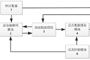 適用于速率自適應的話音無損傳輸方法