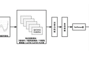 基于深度回歸網(wǎng)絡(luò)的紡織纖維成分無損清潔分析方法