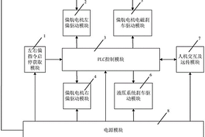 風(fēng)力發(fā)電機(jī)無損偏航控制和故障預(yù)警系統(tǒng)