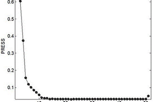 快速、無(wú)損鑒別轉(zhuǎn)基因大豆方法