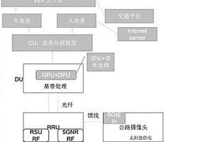 基于5G基站型RSU和無(wú)損視頻及邊緣處理的V2X智慧交通系統(tǒng)