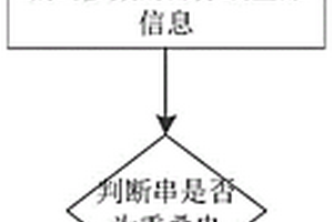 對數(shù)據(jù)進行有損或無損壓縮的編碼、解碼的方法或裝置