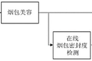 在線煙包密封度檢測(cè)方法及檢測(cè)設(shè)備和煙包包裝方法