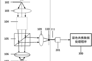 透明材料表面及內(nèi)部缺陷的檢測(cè)方法和檢測(cè)系統(tǒng)