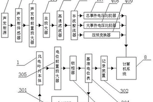 風(fēng)電葉片裂紋檢測(cè)裝置及其檢測(cè)方法