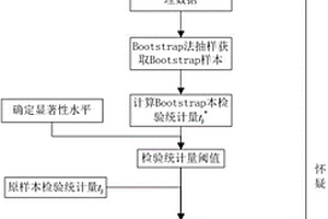 基于AR模型和自助檢驗(yàn)的鋼管混凝土脫空缺陷檢測(cè)方法