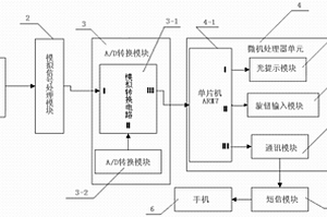 基于超高頻電磁波檢測(cè)的高壓開關(guān)柜局部放電監(jiān)測(cè)系統(tǒng)