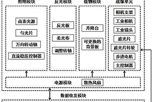 基于多光譜探測(cè)系統(tǒng)果蔬農(nóng)殘可視化實(shí)時(shí)檢測(cè)方法及系統(tǒng)