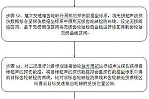 變速箱齒輪軸探傷檢測方法