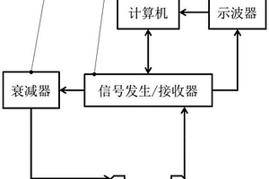 用于高聚物粘結(jié)炸藥表面裂紋檢測(cè)的超聲成像方法和裝置