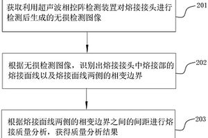 熔接質(zhì)量檢測方法及裝置