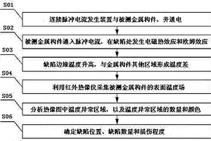 基于脈沖電流電磁熱效應(yīng)的金屬構(gòu)件缺陷紅外檢測(cè)方法