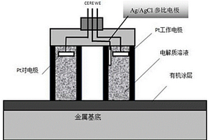 有機(jī)涂層耐蝕性原位檢測(cè)的便攜式裝置及方法