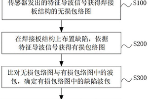 基于特征導(dǎo)波的焊縫缺陷檢測(cè)方法