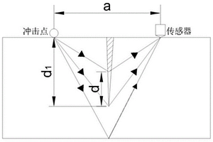 混凝土裂縫修補(bǔ)質(zhì)量檢測(cè)方法