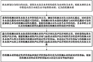 木材質量的智能檢測方法和系統(tǒng)