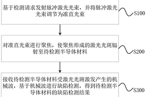 材料缺陷檢測方法、裝置、電子設(shè)備及計算機(jī)存儲介質(zhì)