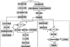 用于核桃內(nèi)部干癟缺陷的在線檢測(cè)方法