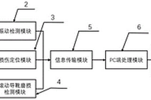 超高速電梯振動及滾動導(dǎo)靴磨損耦合檢測系統(tǒng)及方法