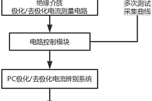 基于PDC的變壓器絕緣狀態(tài)的檢測(cè)方法