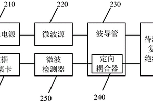 復(fù)合絕緣子的缺陷的檢測(cè)設(shè)備和系統(tǒng)