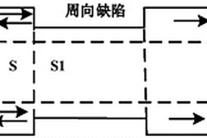 基于超聲導(dǎo)波技術(shù)的同材質(zhì)管道截面積損失檢測方法