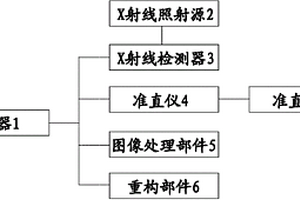 危險(xiǎn)物品檢測儀