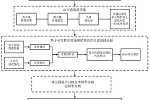 檢測大豆熱損傷的高光譜圖像鑒別方法