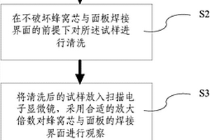 釬焊金屬蜂窩結(jié)構(gòu)面芯脫焊缺陷電子顯微檢測(cè)方法