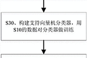 基于點(diǎn)云模型的工件表面缺陷精確檢測(cè)方法