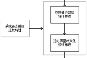 基于深度學(xué)習(xí)的提高渦流檢測(cè)金屬缺陷準(zhǔn)確率的方法