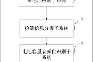 車用磷酸鐵鋰動(dòng)力電池容量衰減檢測(cè)系統(tǒng)