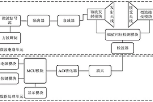 多類固態(tài)物料微波透射式含水率檢測(cè)裝置