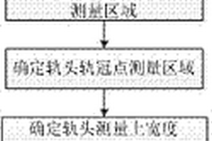 基于圖像的軌頭斷面輪廓尺寸合格性檢測(cè)方法