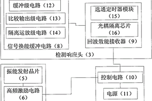 塑料棒體氣孔檢測(cè)器