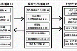 不受包覆層影響的在役管道缺陷脈沖渦流檢測(cè)裝置