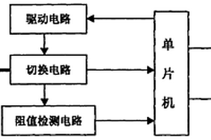 電纜檢測(cè)裝置