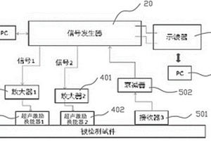 基于蘭姆波共線混疊的超聲微損傷定位檢測(cè)方法及裝置