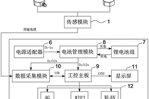 基于聲紋振動(dòng)的變壓器機(jī)械缺陷帶電檢測(cè)系統(tǒng)