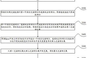 水稻紋枯病識別方法、系統(tǒng)、設(shè)備及介質(zhì)