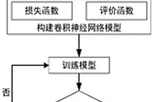 基于深度學(xué)習(xí)的設(shè)施蔬菜水分調(diào)控方法及系統(tǒng)