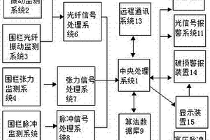 電子圍欄裝置