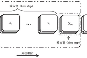 基于改進型LSTM網(wǎng)絡(luò)的太陽射電濾波方法及系統(tǒng)