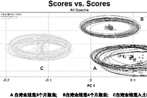 不同栽培方式的臺(tái)灣金線蓮的鑒別方法