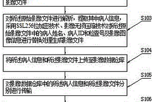 云影像在線閱片診斷方法及系統(tǒng)