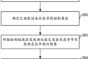 報文發(fā)送方法及設(shè)備