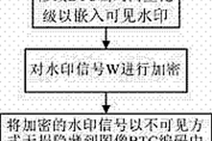 結(jié)合BTC編碼的可擦除可見水印方案